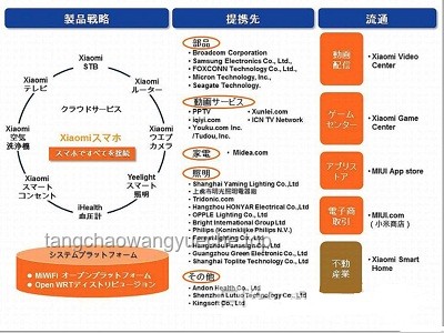 AI在家电中的应用与价值，及中国家电品牌的融入策略